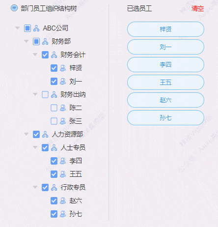 【Axure高保真原型】多级树形穿梭框选择器