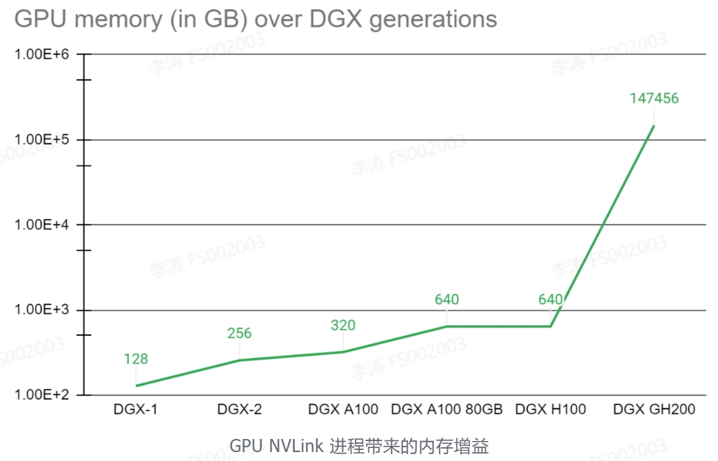 GPU NVLink