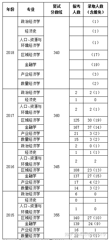 宏观经济学gdp计算方法_专业解读兰州大学经济学考研