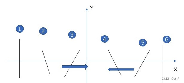 点与多边形关系_解决方案_03