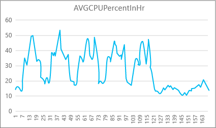 Instance Recovery Performance Tuning - Programmer Sought