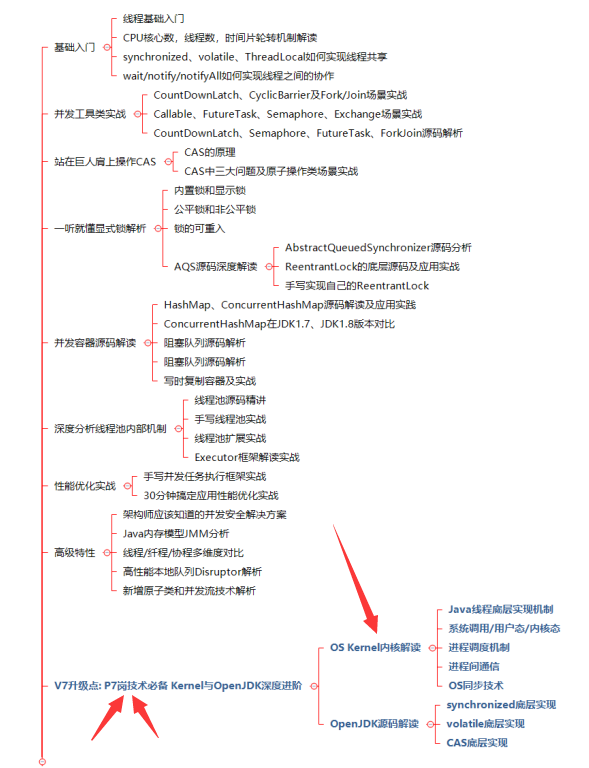 太爽了！花了６个月18天，肝完阿里技术官的笔记，40*16K