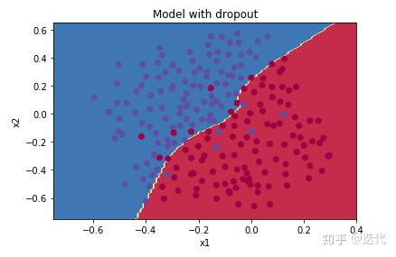 pytorch l2正则化_吴恩达深度学习 编程作业六 正则化(2)