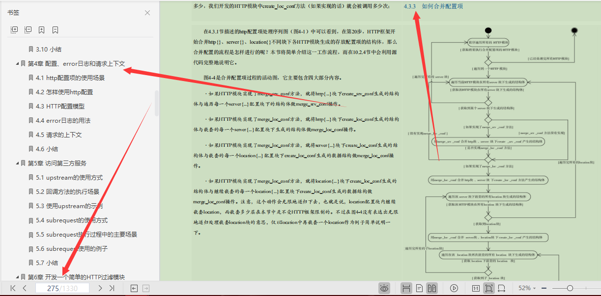 The 1,399 pages of Nginx notes bought by Dangdang.com 266, it turns out that I don’t even get started