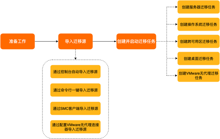 操作系统迁移难？Alibaba Cloud Linux 支持跨版本升级 | 龙蜥技术