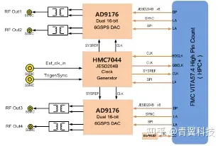 青翼自研--4通道DAC播放子卡产品数据手册