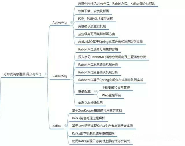 Summary of ten essential technical points for a Java programmer interview