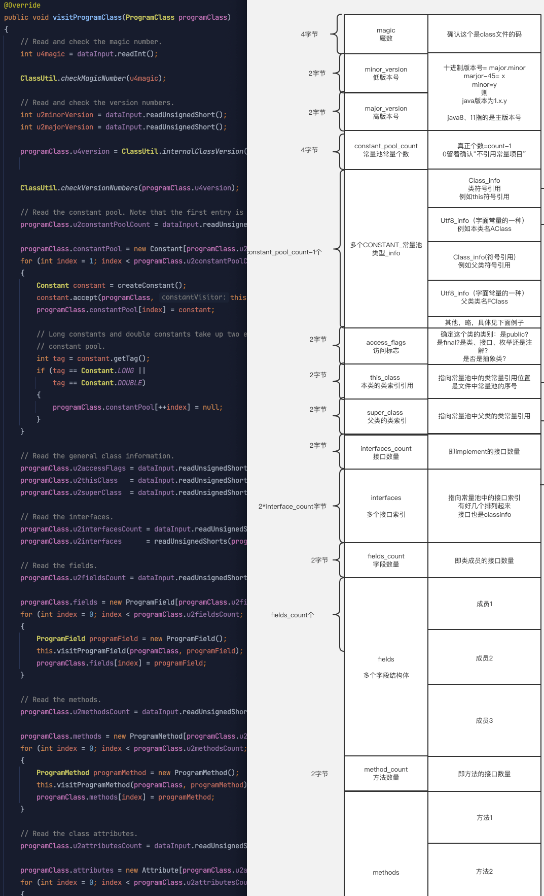 ProGuard 进阶系列（三） Java 类文件解析