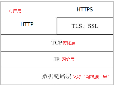 javascript 模板引擎