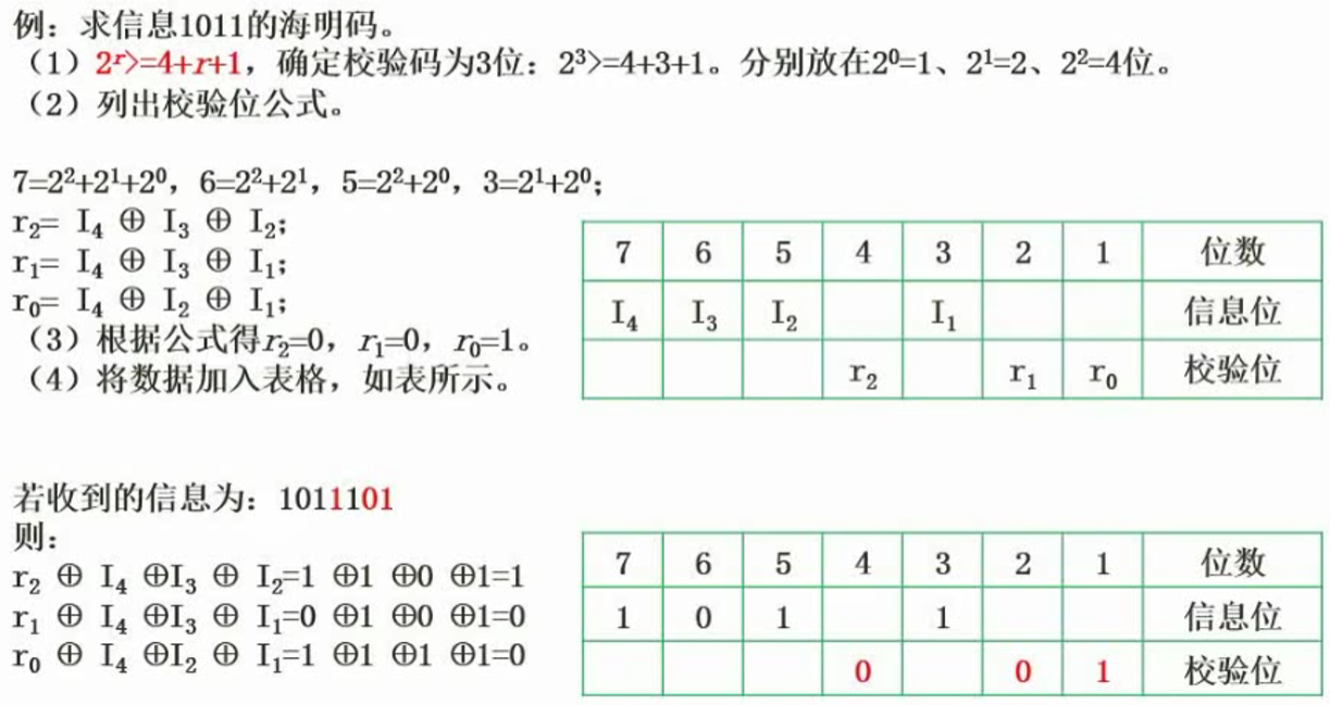 计算机技术与软件专业技术资格（水平）考试中级软件设计师复习资料——第三章：总线系统