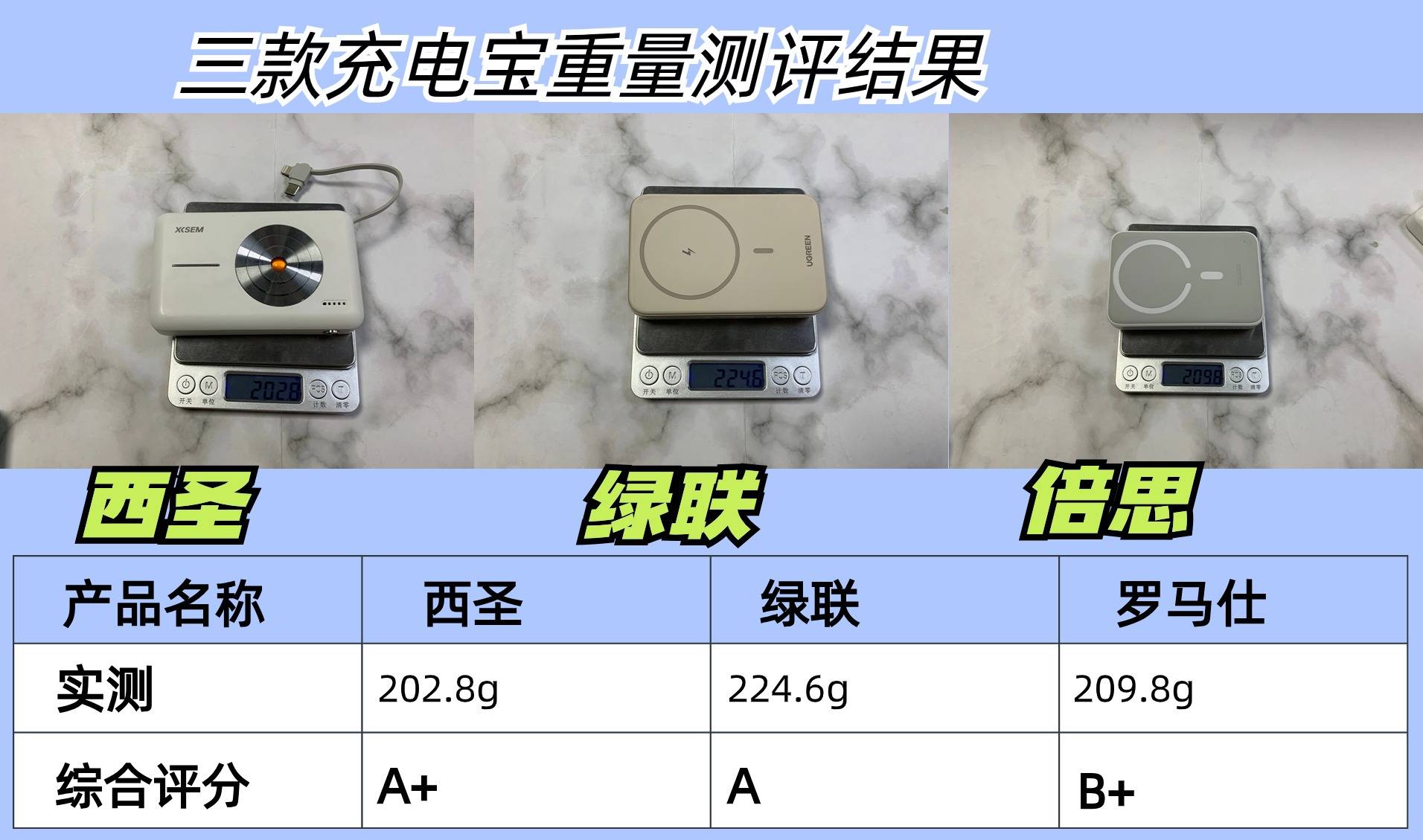 充电宝哪个牌子最耐用最值得入手？多维度实测三款充电宝