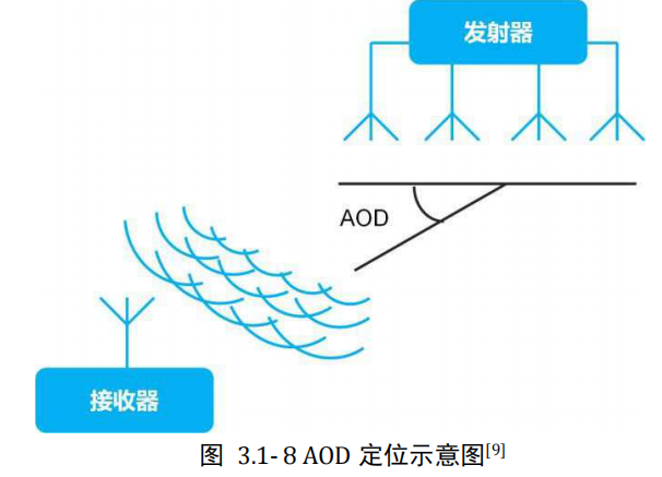 image-20220822105827697