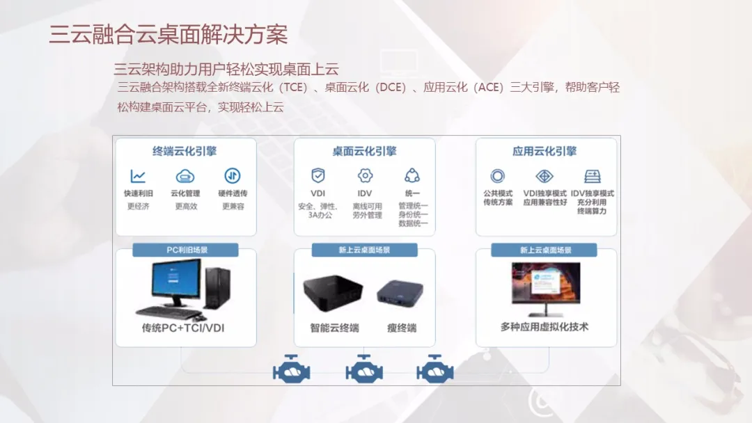 3种云桌面（VDI、IDV、VOI）技术解决方案简介