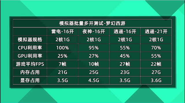 android pc游戏模拟器哪个好用,哪个电脑手游模拟器好用  安卓手游模拟器测试对比排行榜...