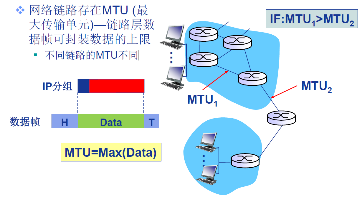 最大传送单元 MTU