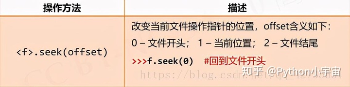 python 复数求模_Python基础语法知识汇总（学习党的最爱！）