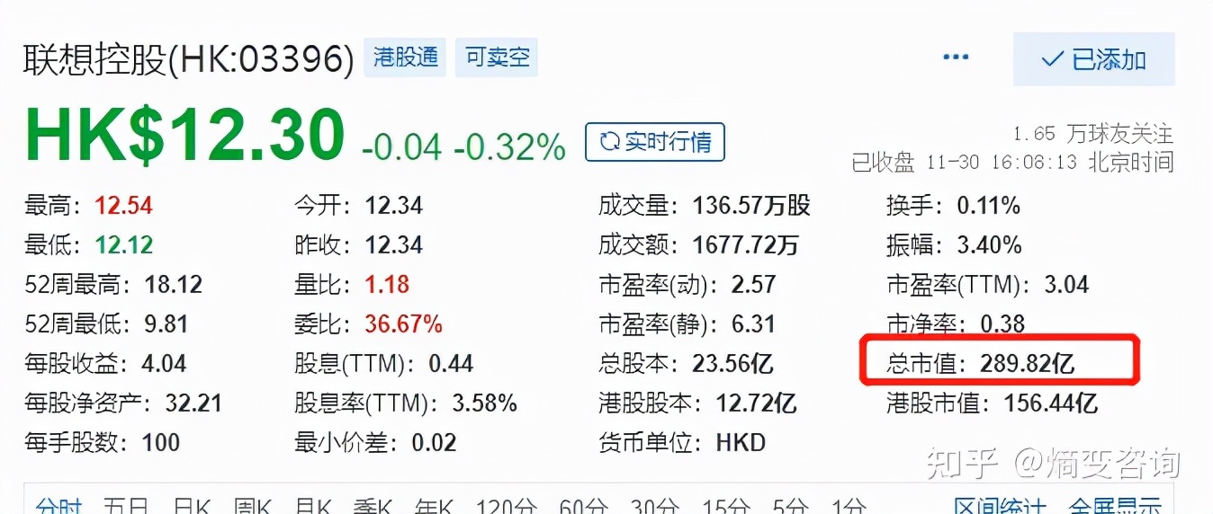 风口浪尖上的联想——股权与国有资产的原罪争议