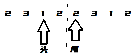 (rear + maxSize - front) % maxSize 公式的理解(文图详解,手把手)_%maxsize-CSDN博客