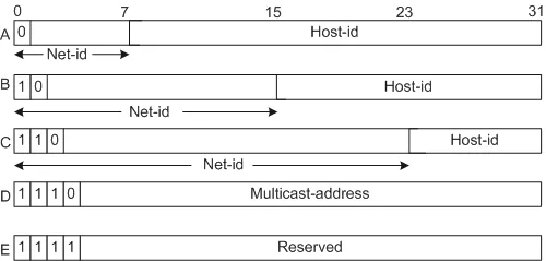 【网络干货】IPV4基本原理技术详解_Java_02