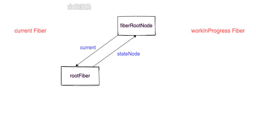 react源码7.6