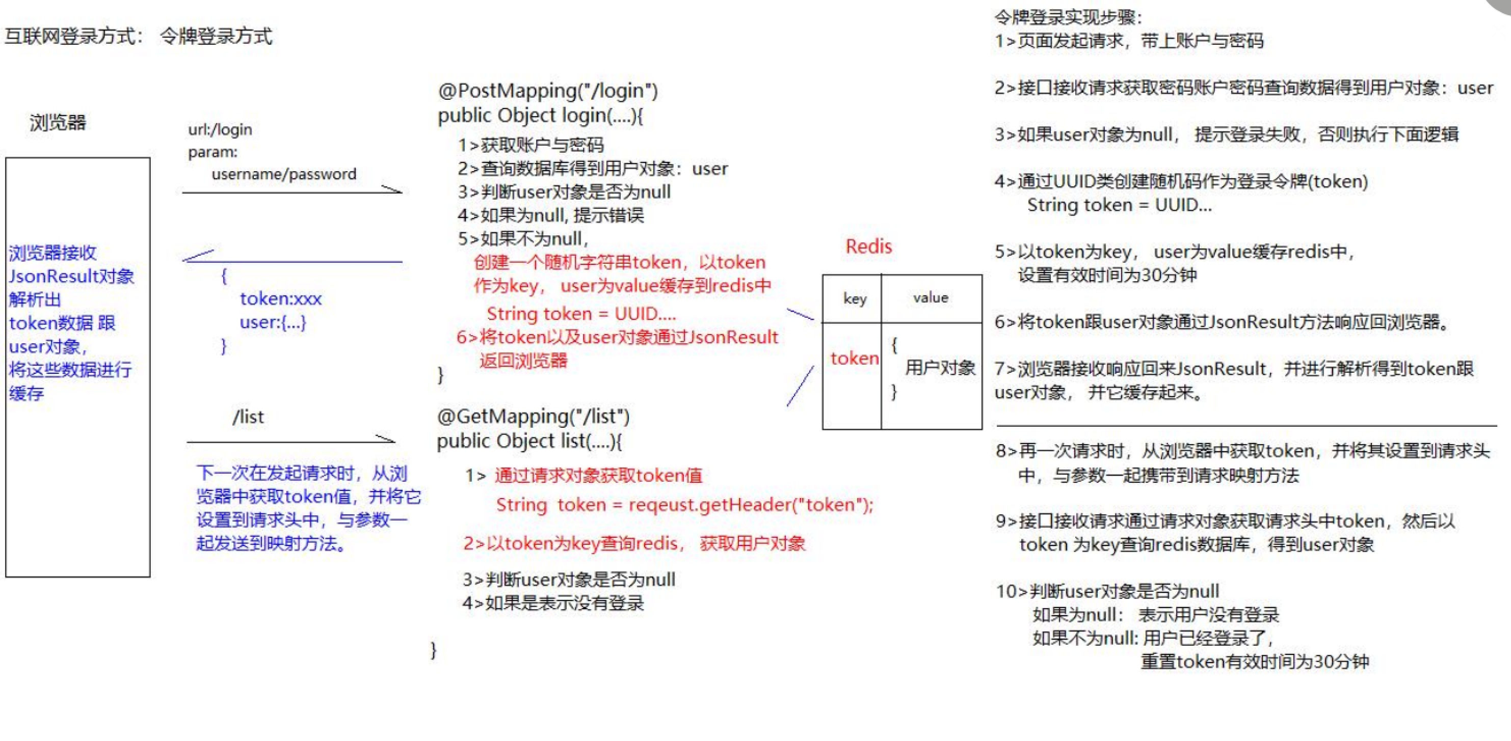 互联网登录