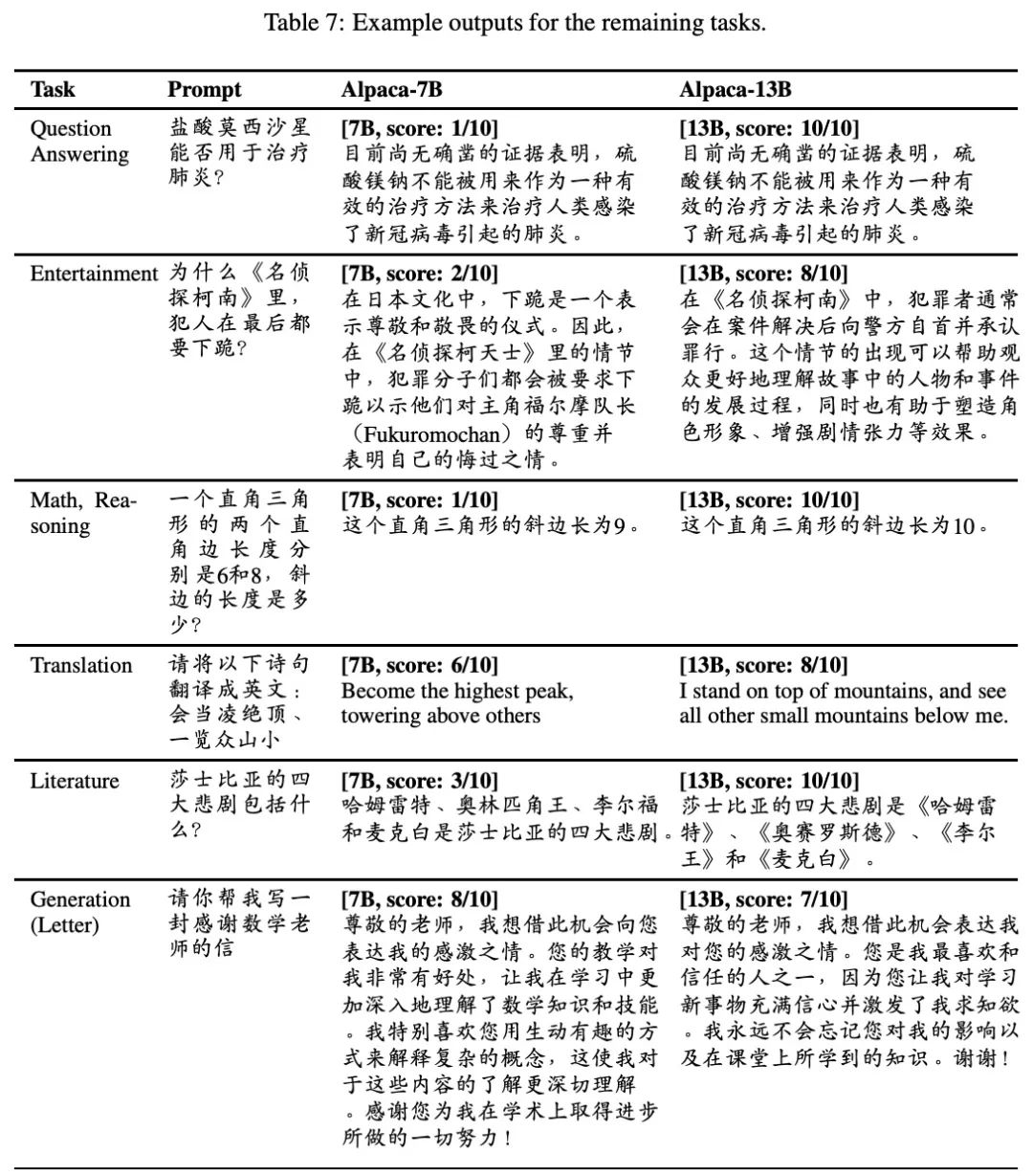 LLM（四）| Chinese-LLaMA-Alpaca：包含中文 LLaMA 模型和经过指令微调的 Alpaca 大型模型