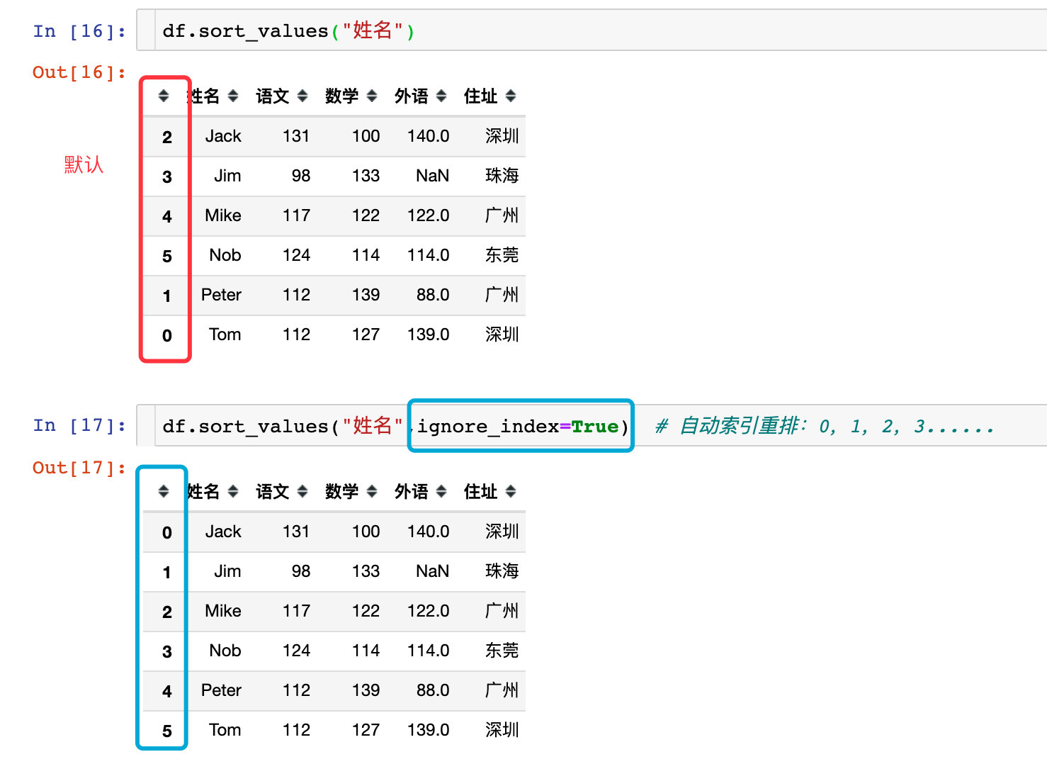 pandas-sort-values-df-sort-values-csdn