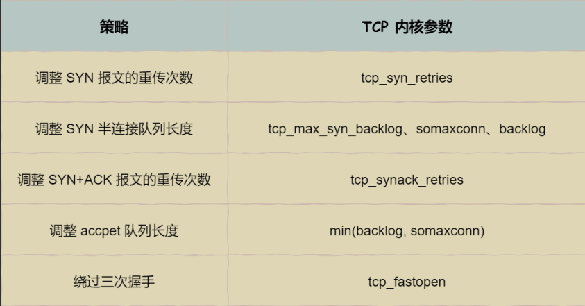 超赞！华为工程师都爱不释手的两份图解网络，助你圆满大厂梦