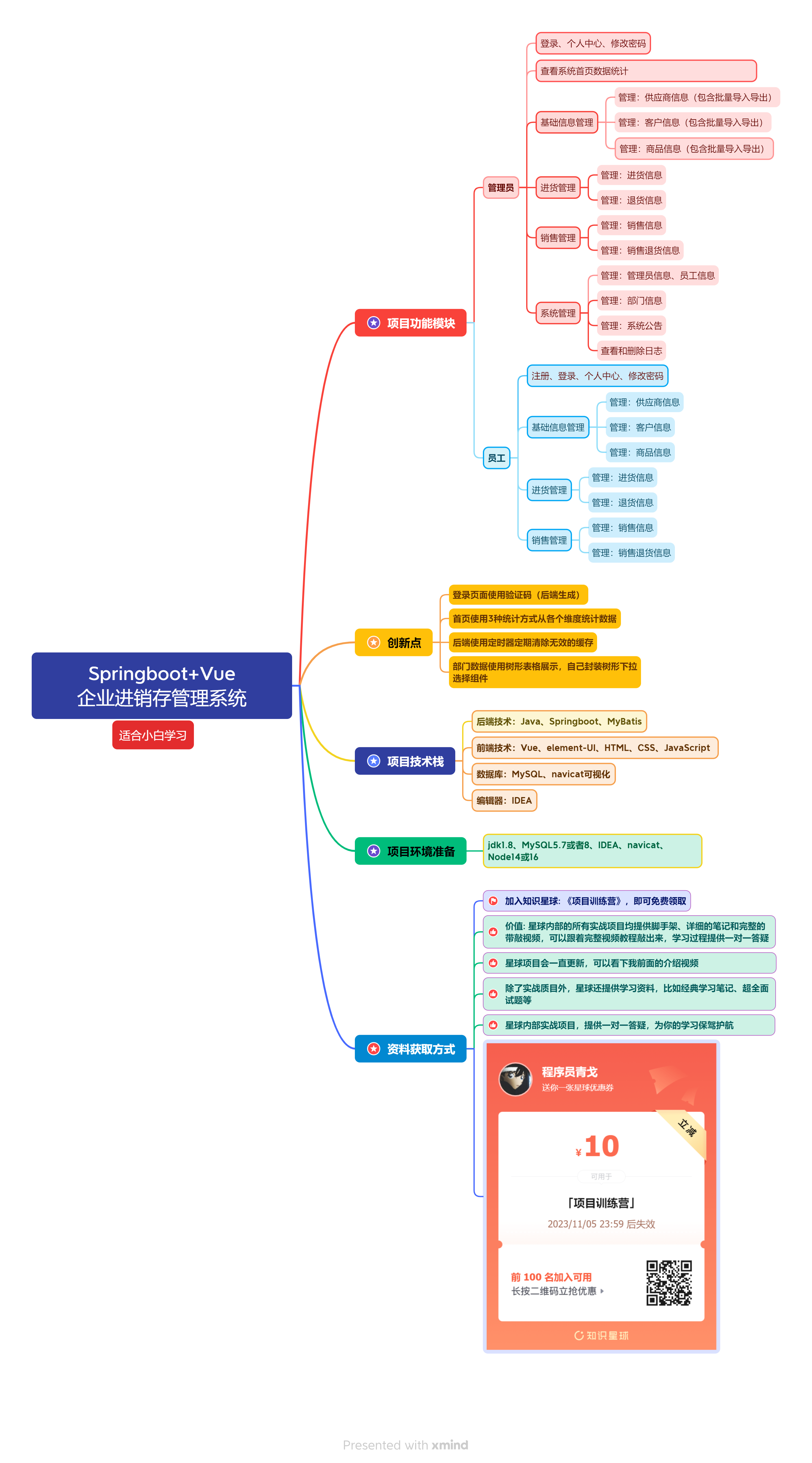 Springboot+Vue企业进销存管理系统.png