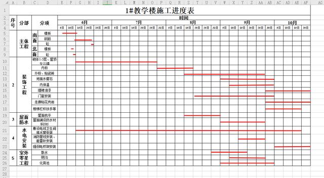 翰文进度计划软件横道图不显示文字施工进度计划横道图学习包193套横