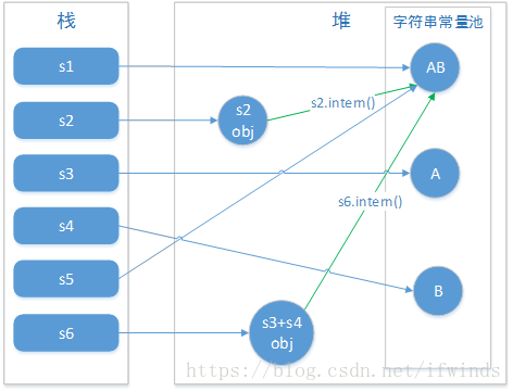 【JavaSE】Java基础语法(三十七)：Java 中的 String 类（源码级别）