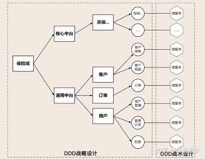 系统架构模式