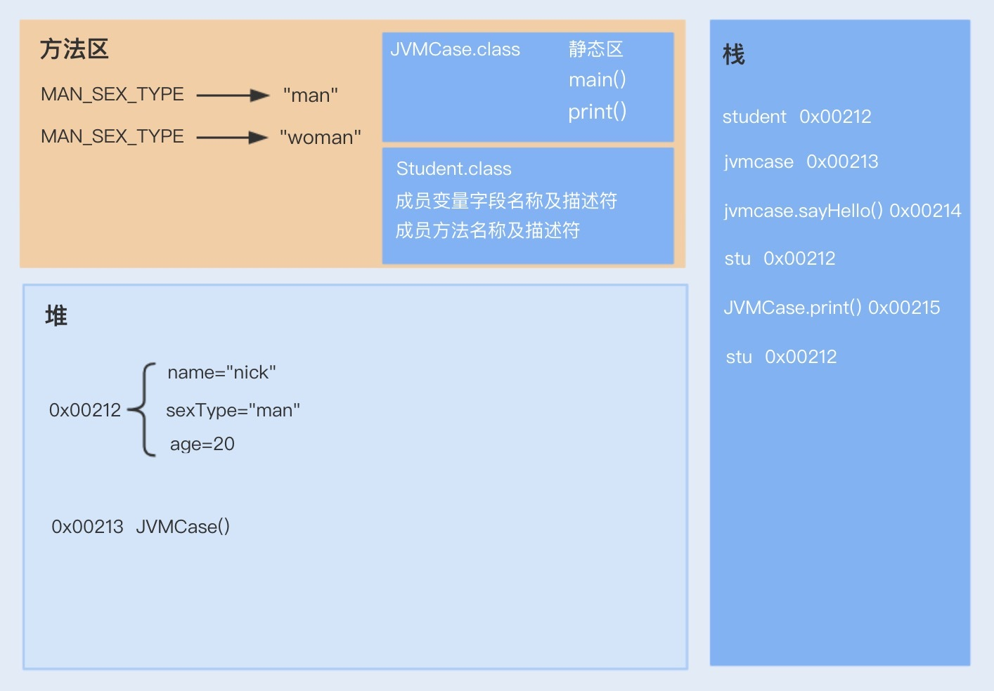 JVM内存模型基础