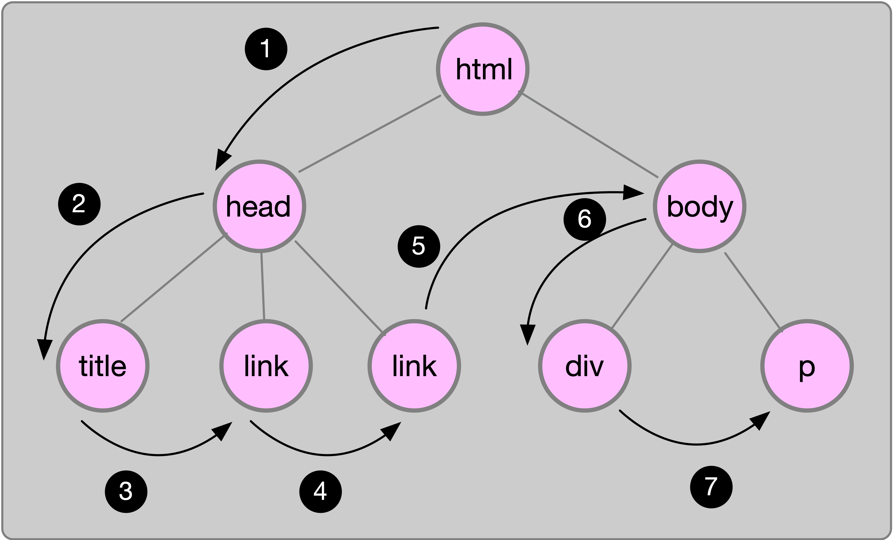 WebKit Insie: Active 样式表