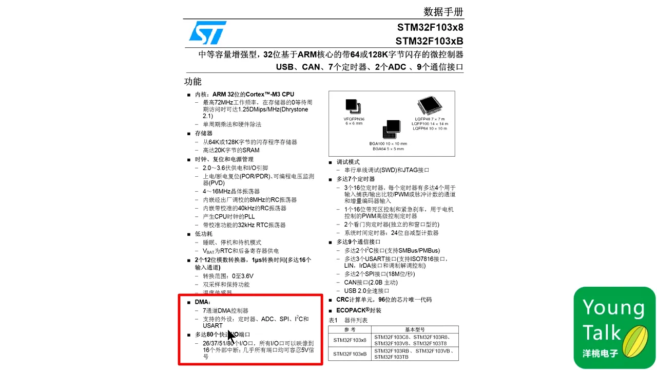 第7步）DMA和IO端口PT42.422S|第7步）DMA和IO端口 - 00:42|150|150