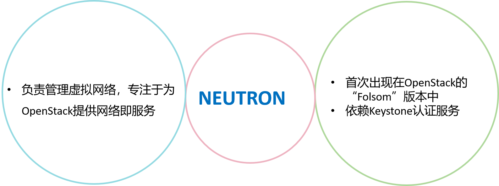 网络服务 Neutron