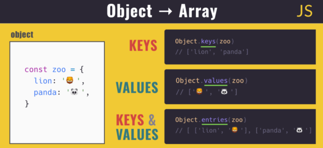 JavaScript对象转数组的三种简单方法