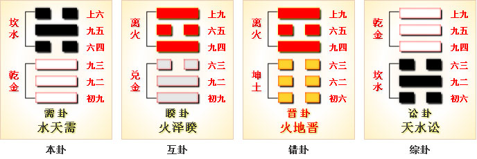 周易第5卦_需卦(水天需)_坎上乾下_上坎下乾