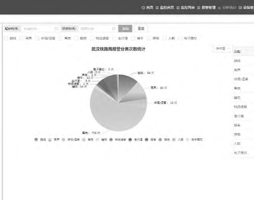 【论文】基于AI边缘计算的铁路行车视频监控智能识别研究