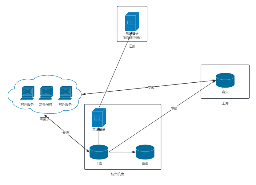 仅用一个月，游卡完成从MySQL到上线OceanBase的实践