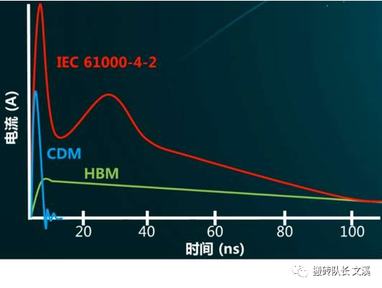 IEC-61000-4-2 ESD模型-CSDN博客