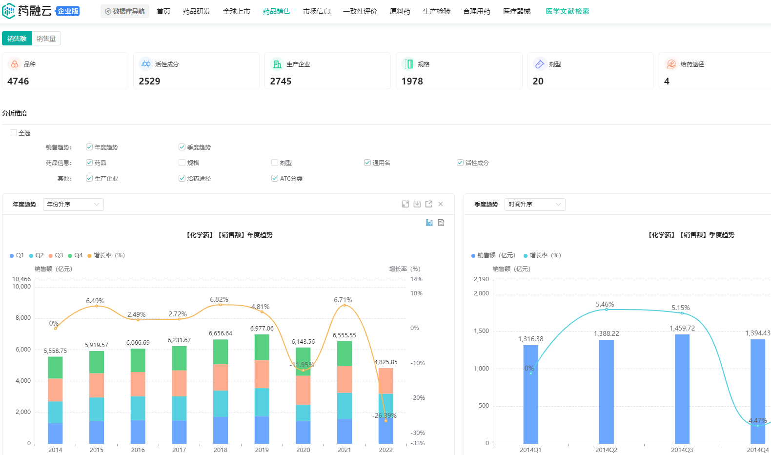 Pd1 药物研发进展|销售数据|市场规模|竞争格局|前景分析