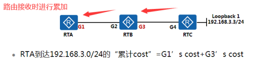 ospf cost.png