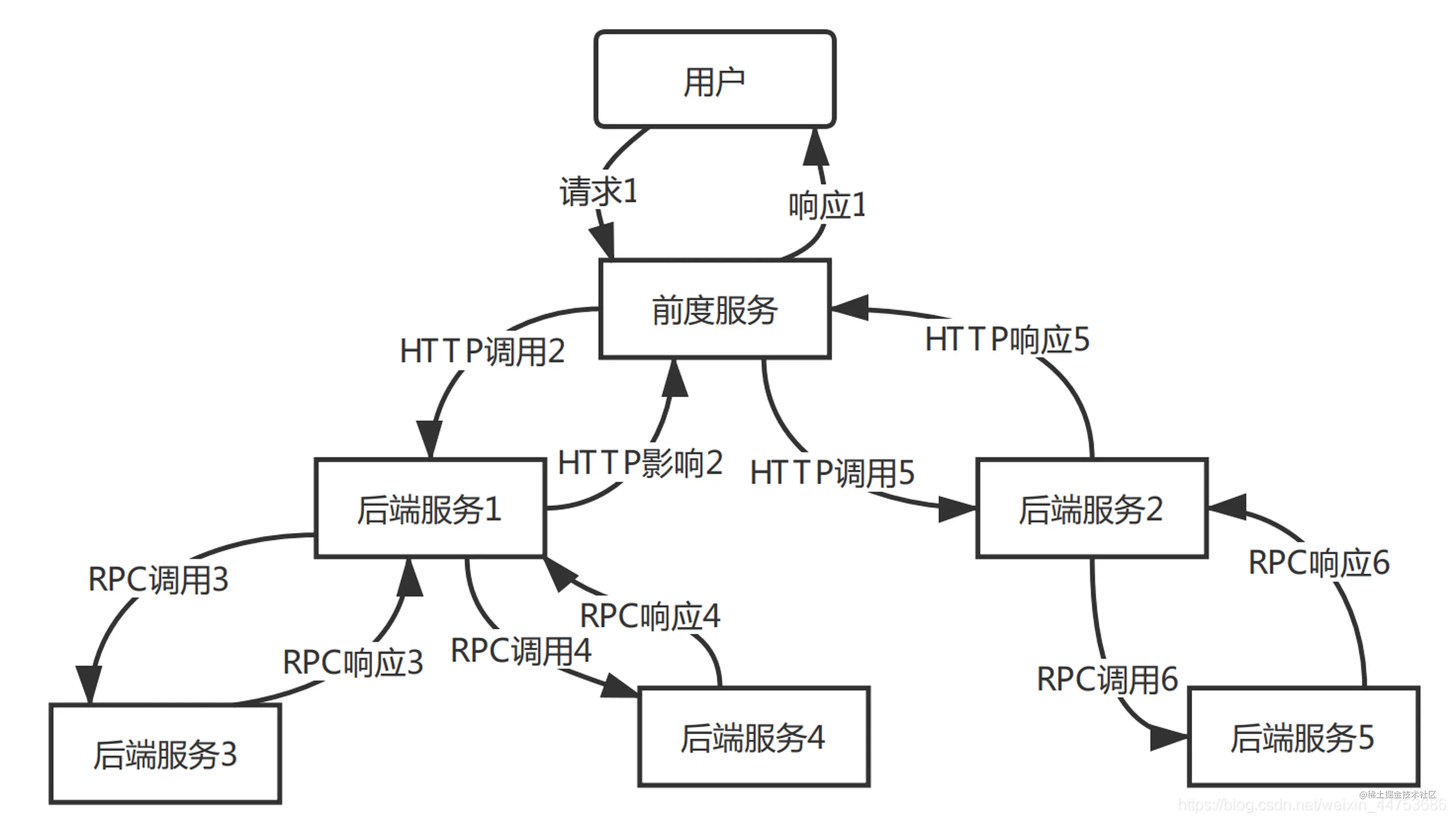 Spring-Cloud如何异步跨线程查询链路日志（附实例）