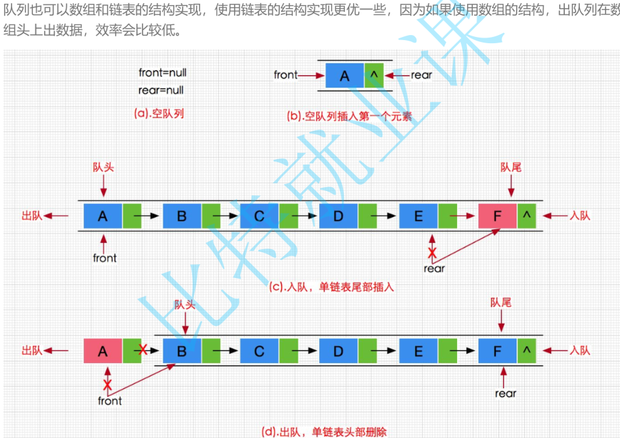 手撕数据结构—队列