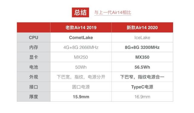 联想小新31014ikb配置图片