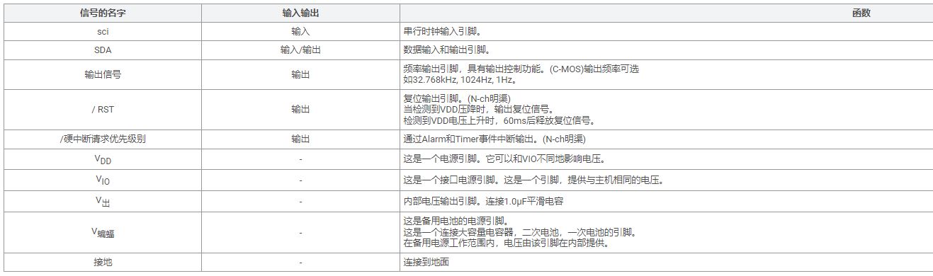 爱普生RX-8130CE内置电池控制 RTC