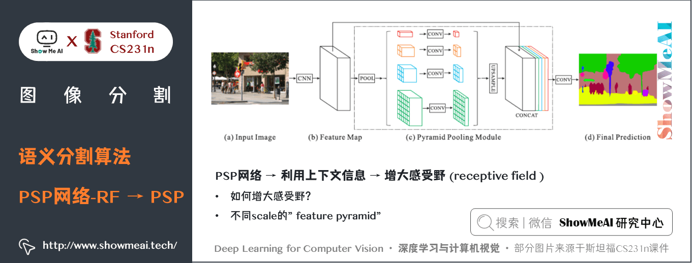 语义分割算法; PSP网络 RF → PSP