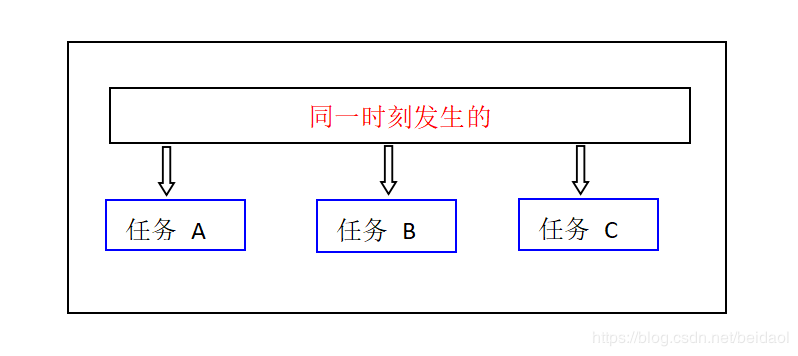 你未必真的了解线程安全，别骗自己，来看下怎么实现线程安全