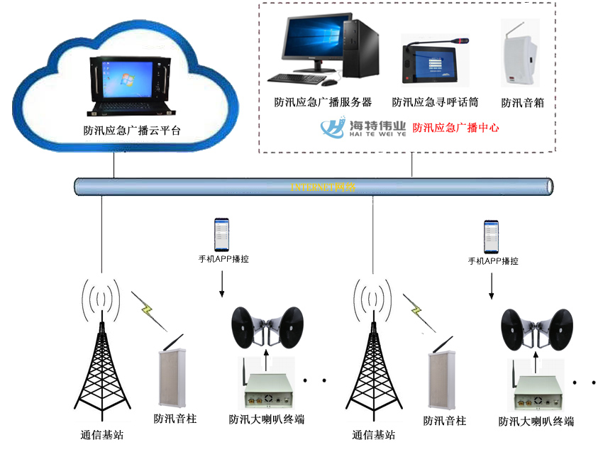 水库防汛泄洪抢险应急广播系统解决方案